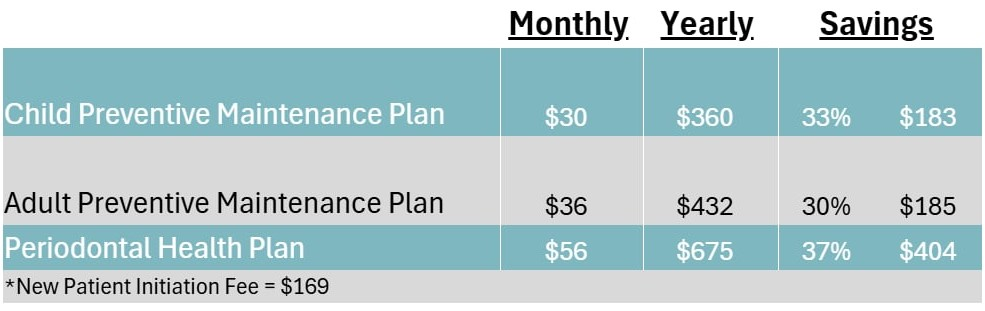 Memebership Plan | Humble Dentistry